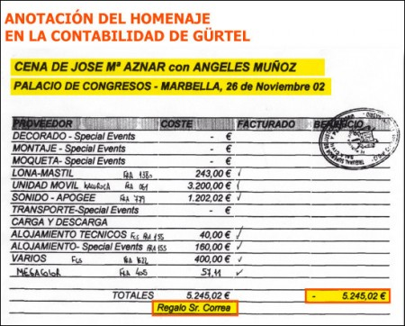 Apunte contable de la red Gürtel sobre un acto del PP de Marbella publicado por El País y que obra en el sumario que instruye el juez Ruz