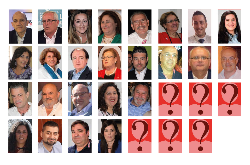 Infografía de la práctica totalidad de los integrantes del Consejo Consultivo de OSP que ha elaborado Marbella Confidencial