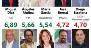 Infografía con los datos de puntuación que han obtenido los diferentes cabezas de lista de Marbella en la encuesta elaborada por Deimos Estadística para Marbella Confidencial